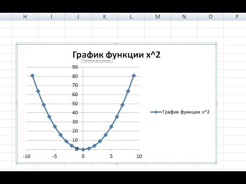 Как построить график функции в Excel