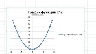 Как построить график функции в Excel(, 2014-06-02T18:48:16.000Z)