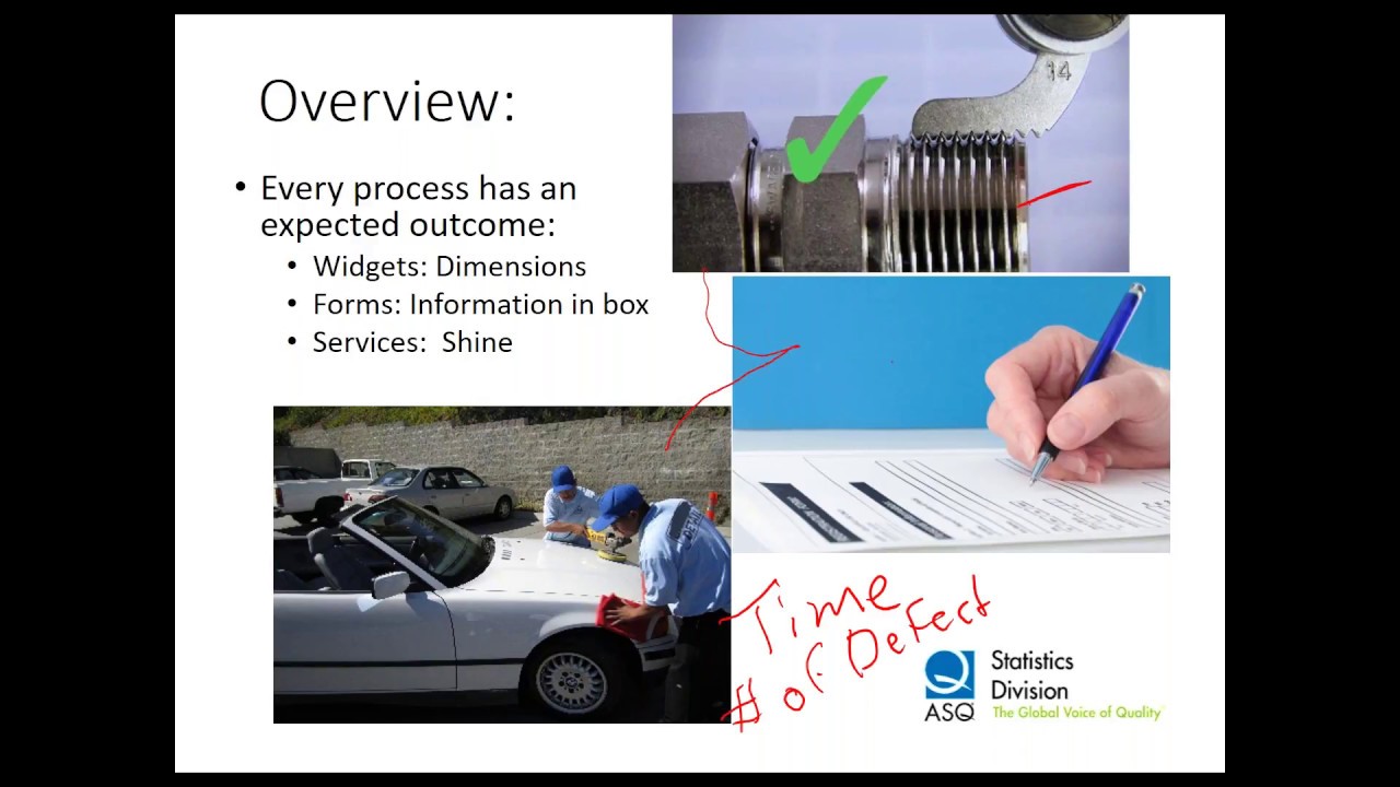 Process and Performance Capability YouTube