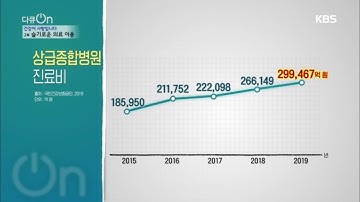 상급종합병원 진료비 매년 증가 추세 [다큐ON] 20200731