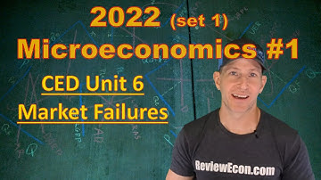 2022 AP Microeconomics Set 1 FRQ #1 - Explained