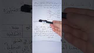 امتحان السنة الرابعة في مادة اللغة العربية ابتدائي للفصل الثالث