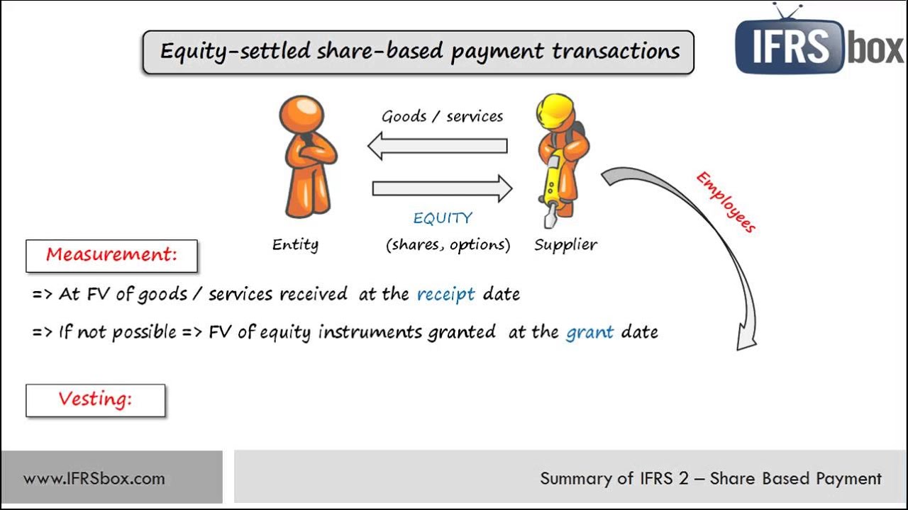 ifrs-2-share-based-payment-youtube