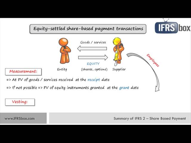 IFRS 2 Share-Based Payment - see the link to updated video in the description