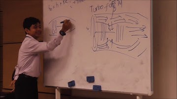 Lecture 13 Part 4: Compressible Fluid Flow