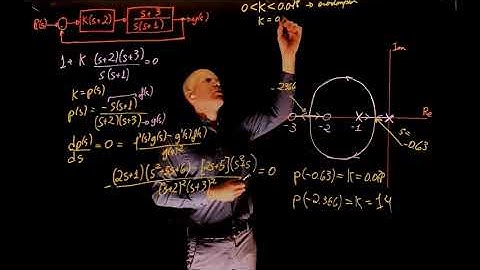 L12E61 Control Systems Lecture 12, Exercise 61: The root-locus method