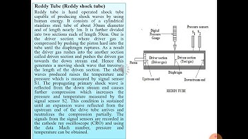 Module 1-Shock waves-Part 2