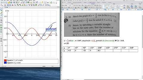 SPM - Add Math - Form 5 - trigonometric function - sketch graph and find number of solution