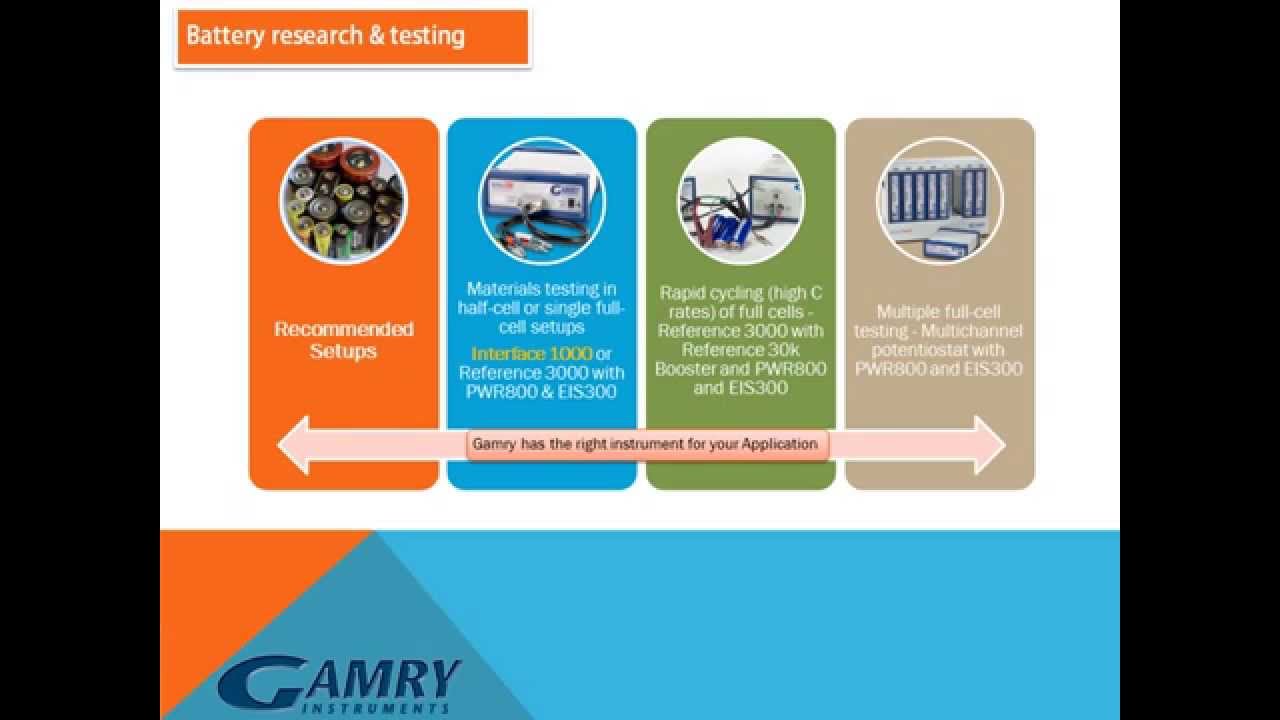 Electrochemistry Applications Batteries YouTube