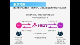 PreAngel 9 - MistGPU, 陈曦