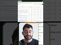 Klaviyo Campaigns: Unlock Shopify Revenue &amp; Boost Engagement with Smart Analysis! #shorts