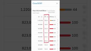 The best free keyword research tool #seo #keywordresearch #keywords