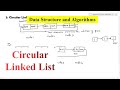 Circular Singly Linked List | Linked List in Data Structure | Types of Linked List | Aparna Jagtap