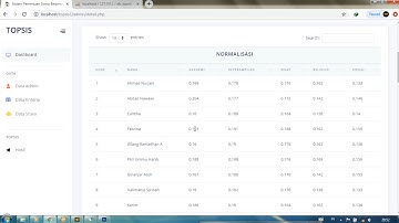 Sistem Pendukung Keputusan Pemilihan Siswa Beprestasi dengan Metode Topsis PHP Mysqli