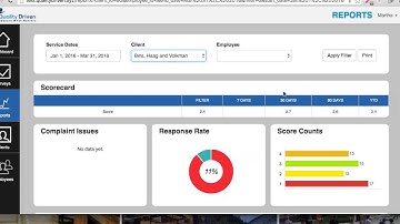Quality Driven - Reports