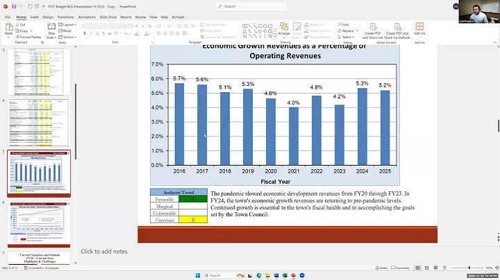 Budget Coordinating Group Nov 13, 2025