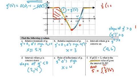 AP Calculus AB CED 6.5 Interpreting Behavior of Accumulation Functions