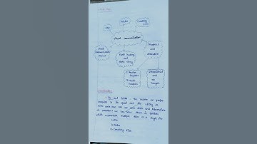 lesson plan/ 7 Std/ Science/ Visual communication