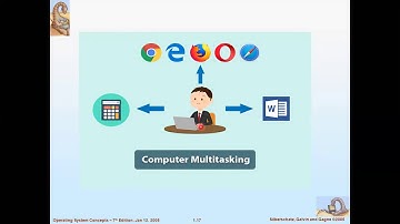 Types of Operating System Lecture 2 by Wasim Khan in Hindi