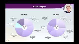 Celebrity Game Theory | Quantitative Business | UM EBE Profile