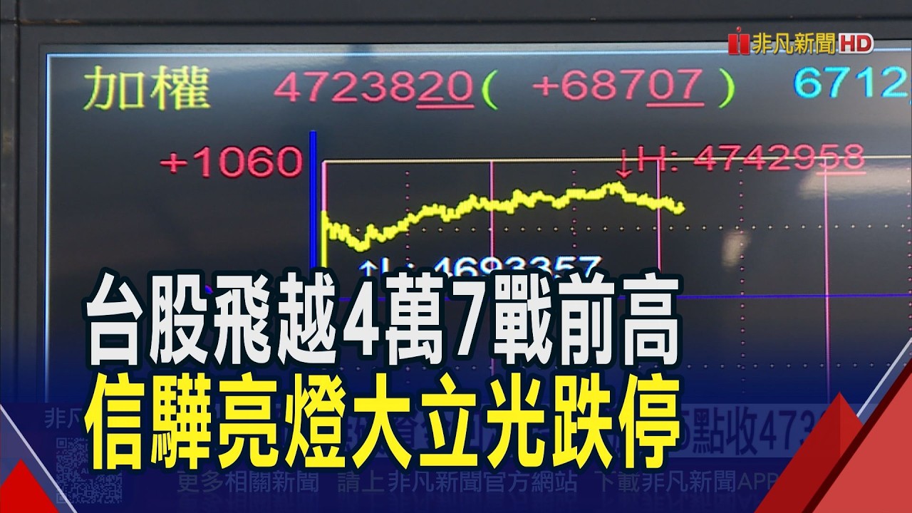 台股收創6/22來新高!聯電價量齊揚奔漲停 被動元件攻勢再起!禾伸堂、信昌電、金山電亮燈 高盛看好台企獲利成長62%!喊台股1年內衝5萬4|非凡財經新聞|20260907 縮圖