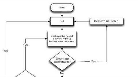 Introduction to Neural Networks for C# (Class 9/16, Part 2/3) selective pruning