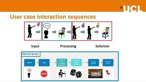 Mixing Modalities of 3D Sketching and Speech for Interactive Model Retrieval in Virtual Reality