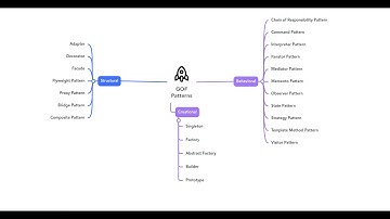 Design Pattern Introduction for Beginners | Part -1