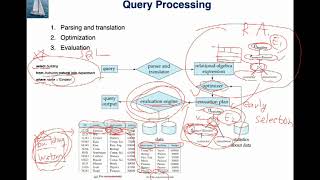 11 Query Processing part 1