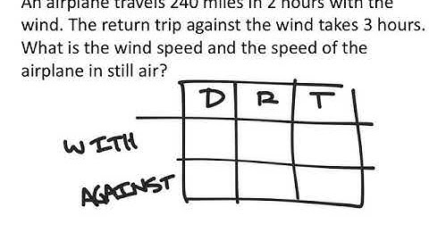 How to Solve a 2 Variable System of Equations Word Problem: Airplane and Wind Speed