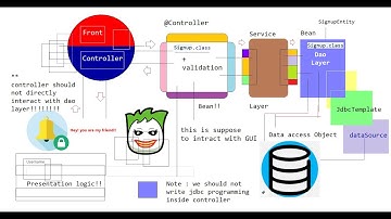 SPRING BOOT-2.x  REST API DAY-1