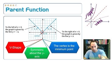2.7: Absolute Value Functions