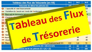 Différence entre les flux de fonds et les flux de trésorerie