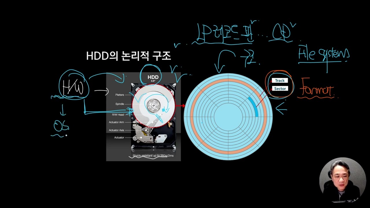 Java Part3 하 2.1 HDD의 논리적 구조