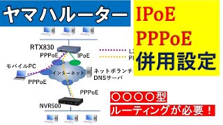 ヤマハルーター IPoE（IPv4 over IPv6）とPPPoE併用設定導入手順