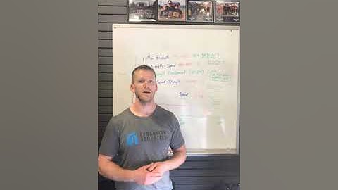 Basic Force Velocity Curve