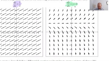 Motion and Derivatives pg 6
