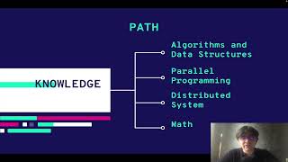 Программирование на Python - Финал курса