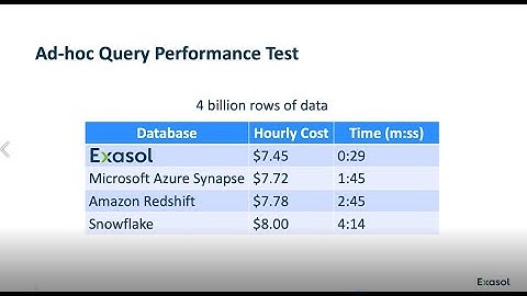 Built for Speed: Accelerate BI with Autotuning