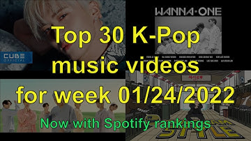 MOST VIEWED K-POP music videos for week 2022/1/24 - 2022/1/30