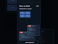Master CSS: 💪 Responsive Card Layout with Grid & Flexbox! #CSSMagic #WebDevTips #frontend