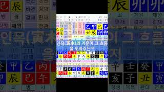 壬寅이란 #사주명리학강의  #사주팔자강의시리즈 #십간론