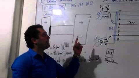 01 CCNA R&S 200 120 Lecture 24 Part 3) By Eng Ahmed Nabil (HD)