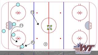 1–3–1 Neutral Zone Trap: Hockey Systems & Strategies for the Casual Fan –  Two Line Pass Hockey