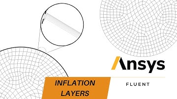 How to Achieve Convergence in CFD Simulations with Proper Mesh Quality and Inflation Layers | FLUENT