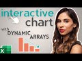 How to Create an Excel Interactive Chart with Dynamic Arrays