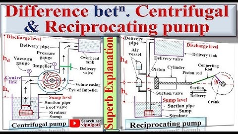 Difference between Centrifugal & Reciprocating pump|Comparison of Centrifugal & Recipricating pump