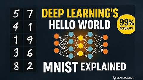 MNIST Explained Simply | Deep Learning’s Hello World