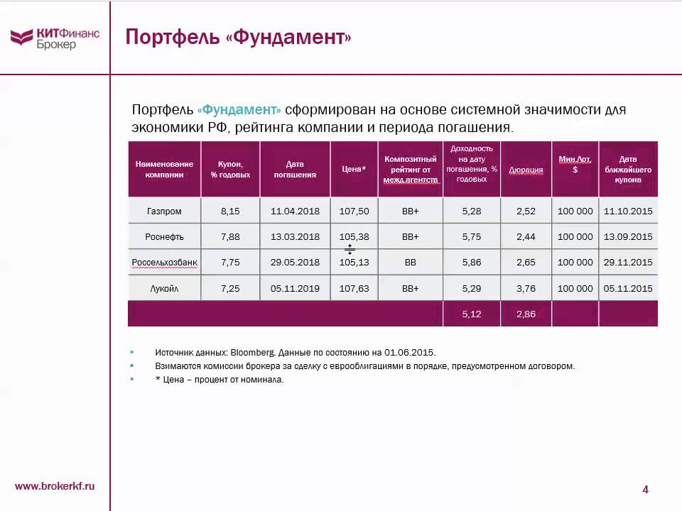 правопреемник кит финанс негосударственный пенсионный фонд. кит финанс не отображается портфель. кит финанс не отображается портфель. барышникова кит финанс. назаров кит финанс.