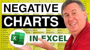 Excel - How to Conditionally Format Negative Items in a Chart - Episode 656